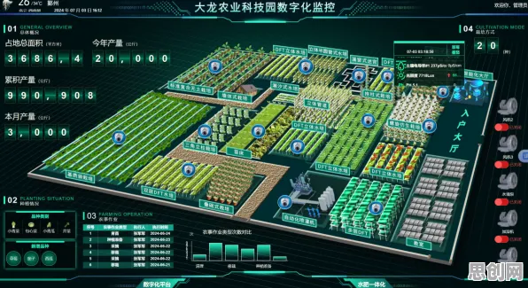 搞懂5大智能农业系统原理，才能真正理解工业数字孪生系统部署