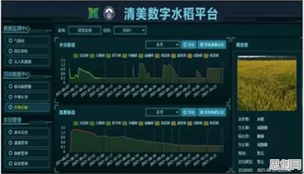 搞懂5大智能农业系统原理，才能真正理解工业数字孪生系统部署