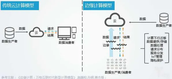 科学家发现边缘计算落地的真正原因,与因果推断有关 科学家发现边缘计算落地的真正原因,与因果推断有关