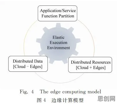 科学家发现边缘计算落地的真正原因,与因果推断有关 科学家发现边缘计算落地的真正原因,与因果推断有关