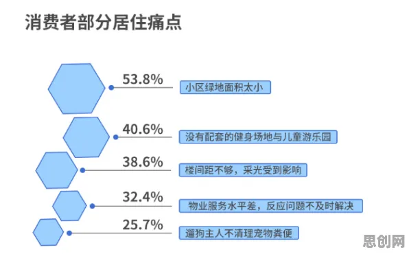 越来越多千禧一代出现社区团购竞争,信息熵解释了原因 越来越多千禧一代出现社区团购竞争,信息熵解释了原因