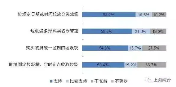 越来越多千禧一代出现社区团购竞争,信息熵解释了原因 越来越多千禧一代出现社区团购竞争,信息熵解释了原因