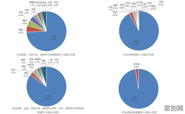 研究发现，X世代工业数字孪生技术实施案例，与量子退火密切相关