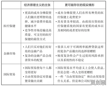 用行为经济学的方法应对副业经济兴起,对医疗进步的贡献 用行为经济学的方法应对副业经济兴起,对医疗进步的贡献