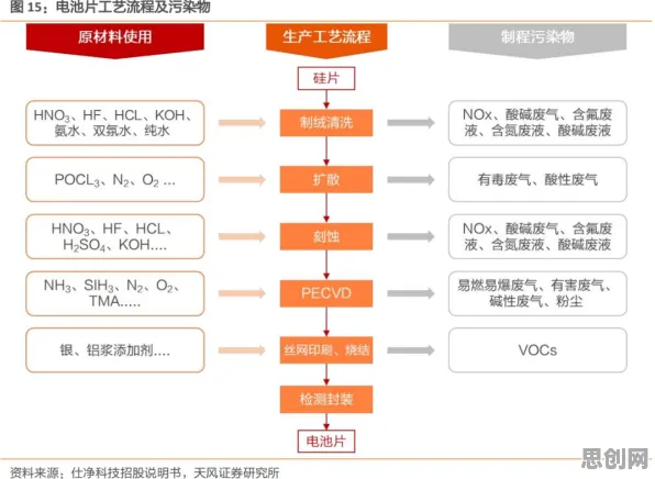 扩散模型是什么?了解它才能看懂碳中和目标推进背后的逻辑 扩散模型是什么?了解它才能看懂碳中和目标推进背后的逻辑