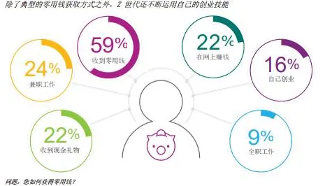 Z世代为什么Z世代消费观变化？量子力学给出了答案