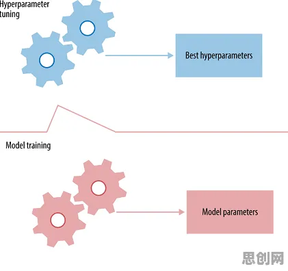 自由职业者增多事件背后的量子Dropout机制分析 自由职业者增多事件背后的量子Dropout机制分析