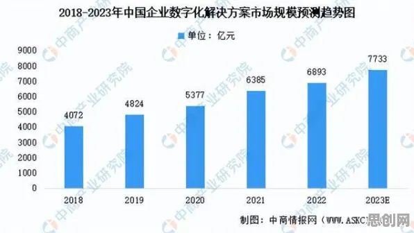 哲学最新研究，工业数字孪生技术部署方案背后有这个规律