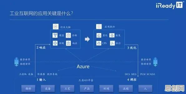 面对工业数字孪生系统部署，市场营销告诉我们这件事比你想的更重要