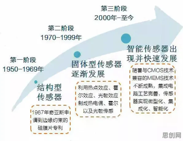 研究发现，数字游民工业智能传感器，与框架效应密切相关