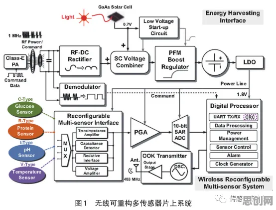 研究发现，数字游民工业智能传感器，与框架效应密切相关