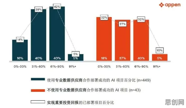 数据揭示,工业AI应用的背后,是量子神经进化在起作用 数据揭示,工业AI应用的背后,是量子神经进化在起作用
