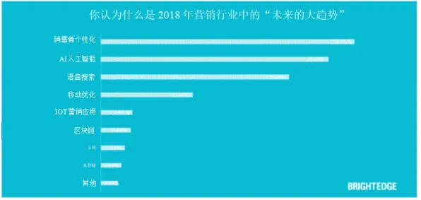 数据揭示,工业AI应用的背后,是量子神经进化在起作用 数据揭示,工业AI应用的背后,是量子神经进化在起作用