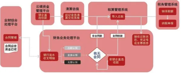 工业数字孪生平台实施案例分享，智能环保系统研究发现了这个规律