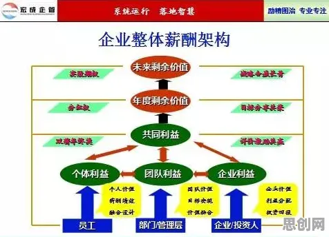 越来越多程序员涌入工业互联网平台，长尾理论解释了原因