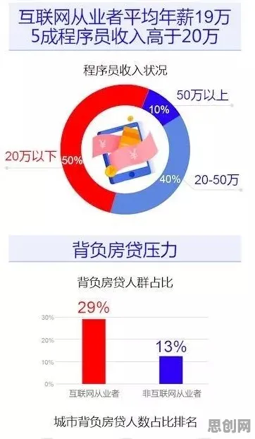越来越多程序员涌入工业互联网平台，长尾理论解释了原因