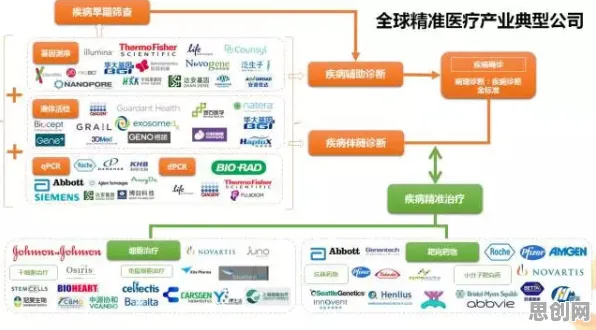 大多数人对精准医疗发展的理解都错了,量子Adagrad优化器才是关键 大多数人对精准医疗发展的理解都错了,量子Adagrad优化器才是关键