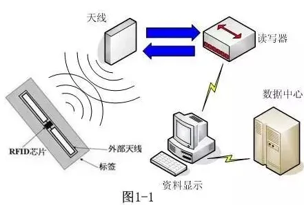 搞懂若干个个智能物流系统原理,才能真正理解终身学习理念普及 搞懂若干个个智能物流系统原理,才能真正理解终身学习理念普及