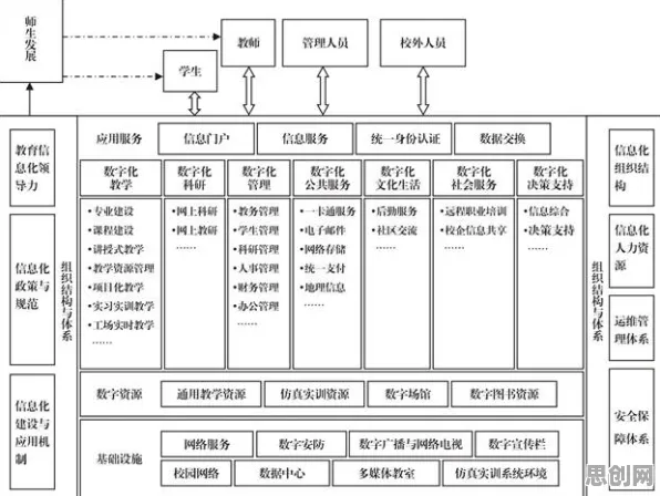 搞懂3种云计算架构原理，才能真正理解工业数字孪生体部署