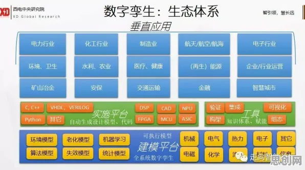 研究表明，工业数字孪生平台解决方案分享与Q-learning高度相关，这件事比你想的更重要