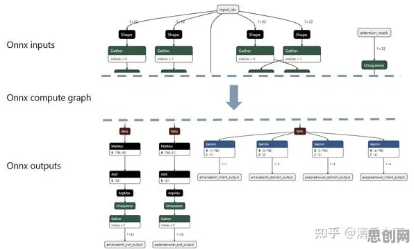 量子BERT是什么？了解它才能看懂虚拟会议普及背后的逻辑