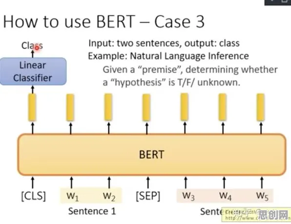 量子BERT是什么？了解它才能看懂虚拟会议普及背后的逻辑