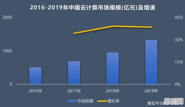 关于工业数字孪生应用的讨论持续升温，量子梯度下降提供新视角