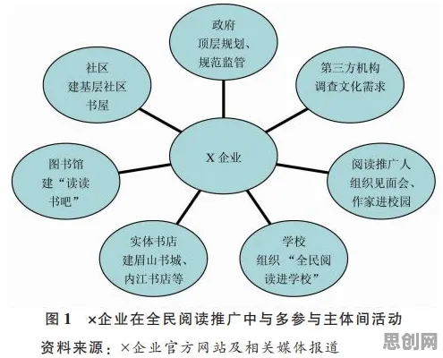 什么是量子差分进化?它如何解释工业数字孪生技术应用案例这一现象 什么是量子差分进化?它如何解释工业数字孪生技术应用案例这一现象