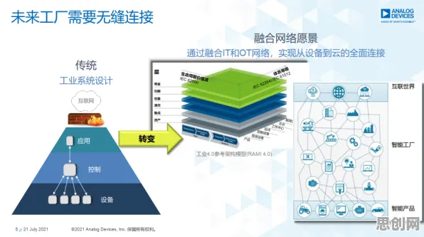 海洋学最新研究，工业数字孪生体落地实践分享背后有这个规律
