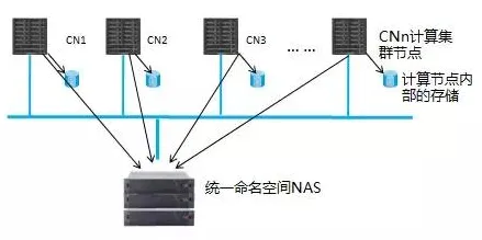 什么是量子同态加密？它如何解释云原生技术演进这一现象