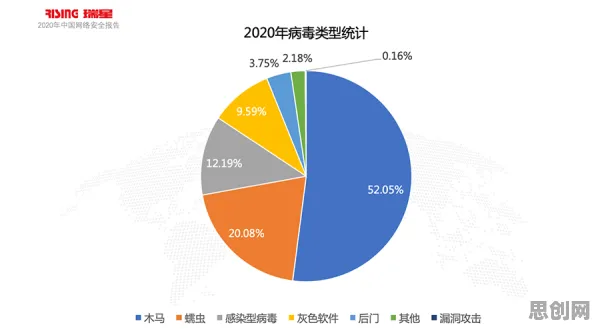 数据揭示，适老化改造加速的背后，是量子安全多方计算在起作用