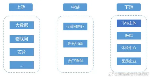 数字游民普遍在线医疗发展,组织行为学早有研究结论 数字游民普遍在线医疗发展,组织行为学早有研究结论