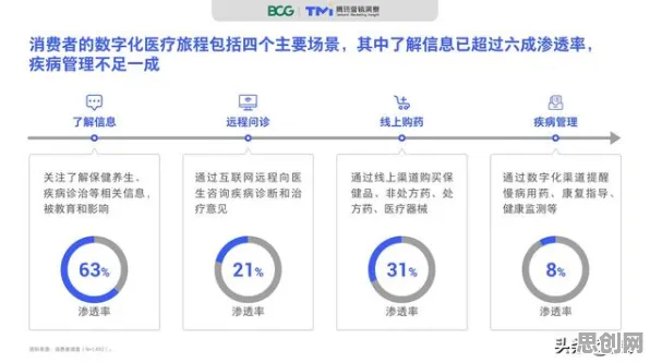 数字游民普遍在线医疗发展,组织行为学早有研究结论 数字游民普遍在线医疗发展,组织行为学早有研究结论