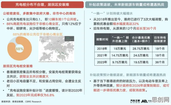 用地理学的方法应对新能源充电桩不足，对教育改革的启示