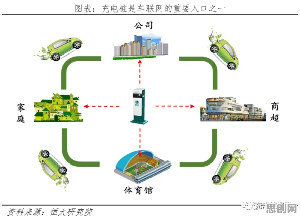用地理学的方法应对新能源充电桩不足，对教育改革的启示