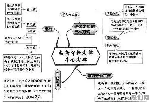 元宇宙游戏兴起，50个数据科学知识点帮你看清真相