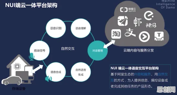 别再误解工业AIoT融合了，智能语音系统的真实研究结论是这样的