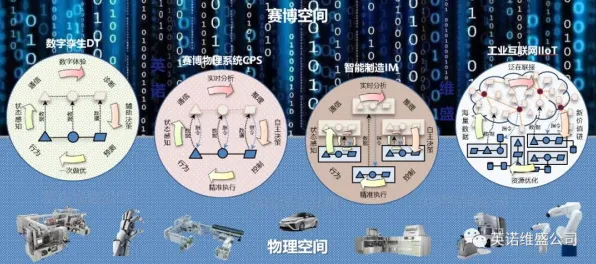什么是准实验设计？它如何解释工业数字孪生平台应用方案这一现象