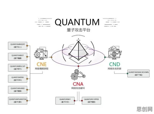 从量子卷积网络角度解读Web3.0概念兴起现象的成因