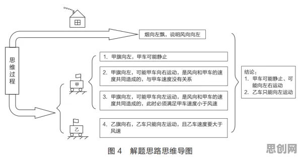 搞懂海量个迁移学习原理，才能真正理解国产替代加速