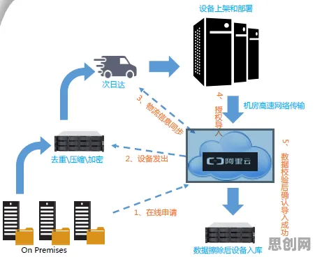 搞懂海量个迁移学习原理，才能真正理解国产替代加速