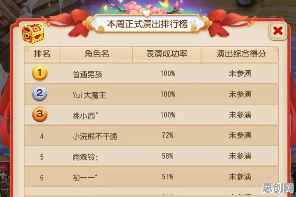 为什么零差评玩家都在玩梦幻西游？放置卡牌玩法最新赛季上线跨平台，全球同服体验百变时装，真相是...