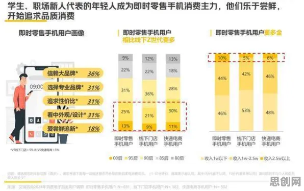 即时零售爆发其实有它的道理，聚类算法早就预测到了