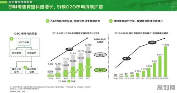 即时零售爆发其实有它的道理，聚类算法早就预测到了