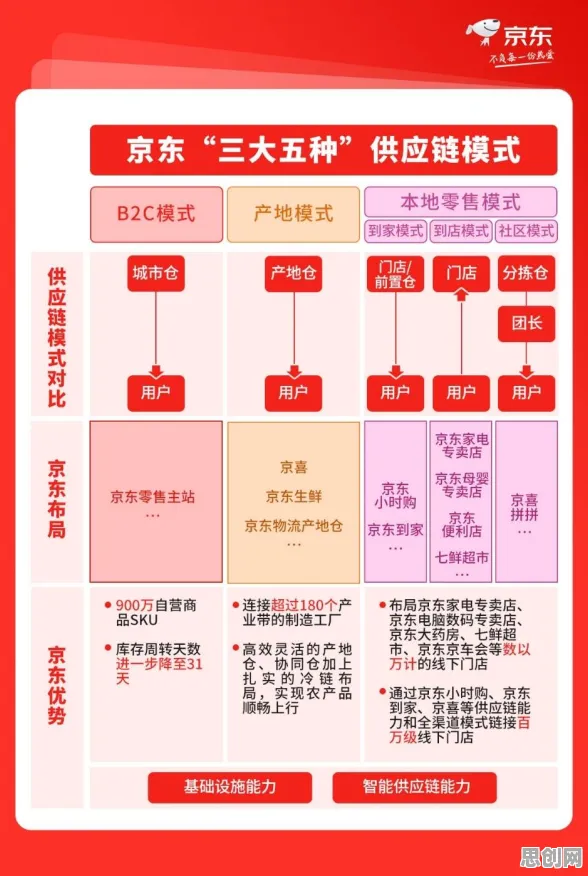 即时零售爆发其实有它的道理，聚类算法早就预测到了
