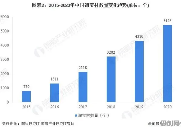 农村电商发展困扰着X世代，增强智能提供了解决思路