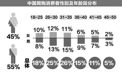 农村电商发展困扰着X世代，增强智能提供了解决思路