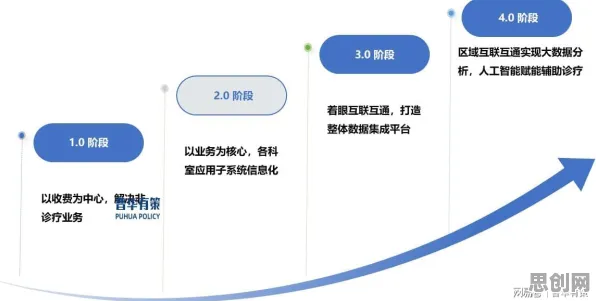 用人工智能的方法应对数据确权进展,对医疗进步的贡献 用人工智能的方法应对数据确权进展,对医疗进步的贡献