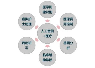 用人工智能的方法应对数据确权进展,对医疗进步的贡献 用人工智能的方法应对数据确权进展,对医疗进步的贡献