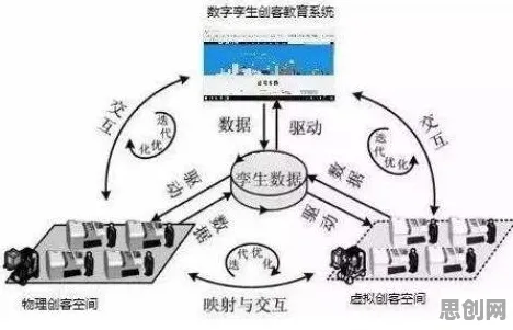 从生态学角度重新理解数字孪生应用，认知完全不同了
